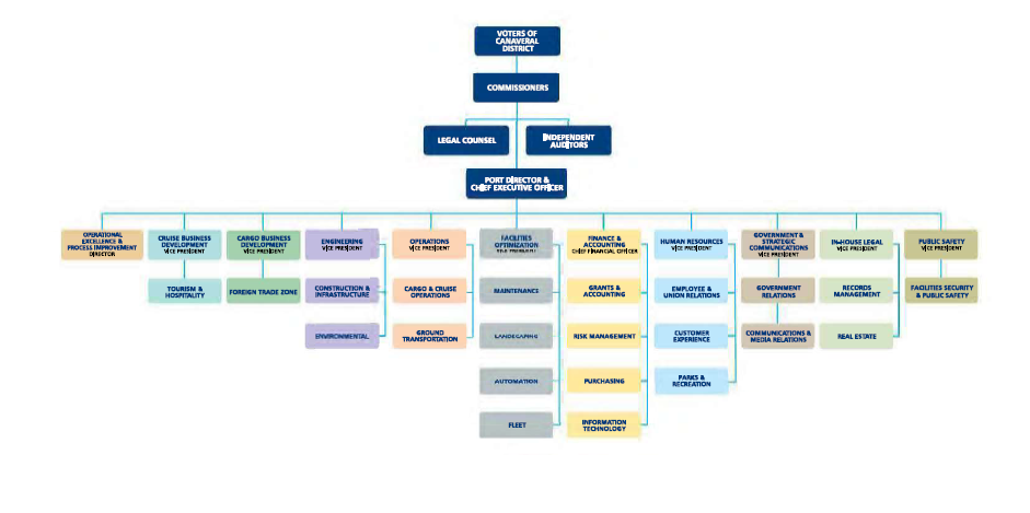 organizational chart