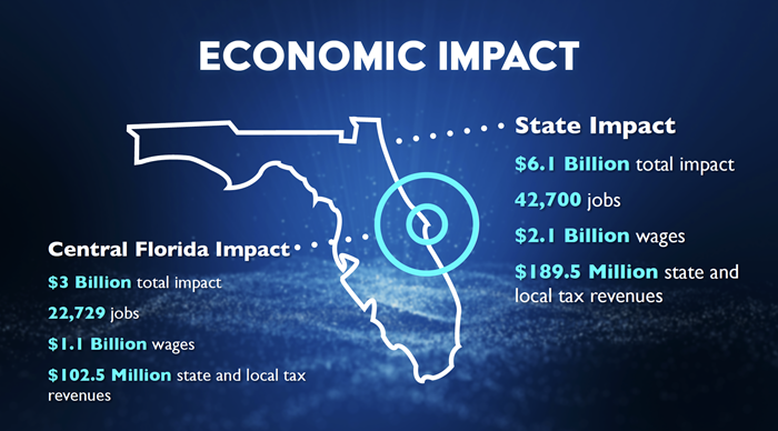 Port Canaveral’s economic impact on the region and state. Study conducted by Business Research & Economic Advisors (BREA)